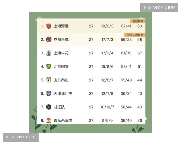 中超争冠保级悬念升级，对阵图凸显白热化争夺